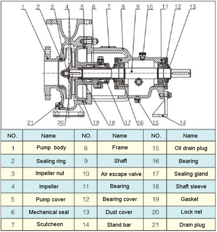 IH Chemical Pump
