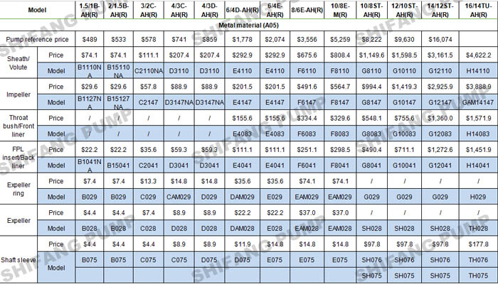 AH PUMP METAL PARTS MODEL AND PRICE.jpg