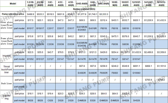 AH PUMP RUBBER PARTS MODEL AND PRICE.jpg